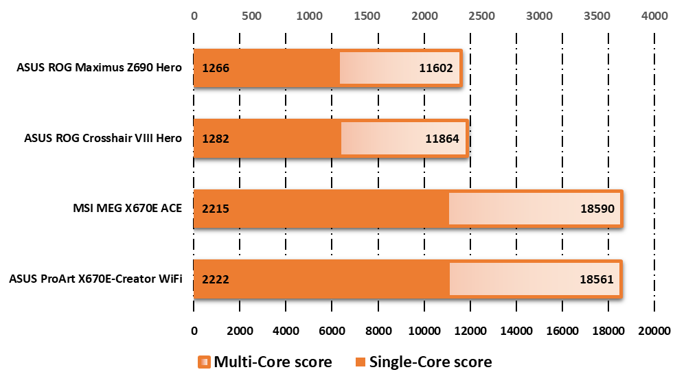 ASUS ProArt X670E-Creator WIFI © Nerces