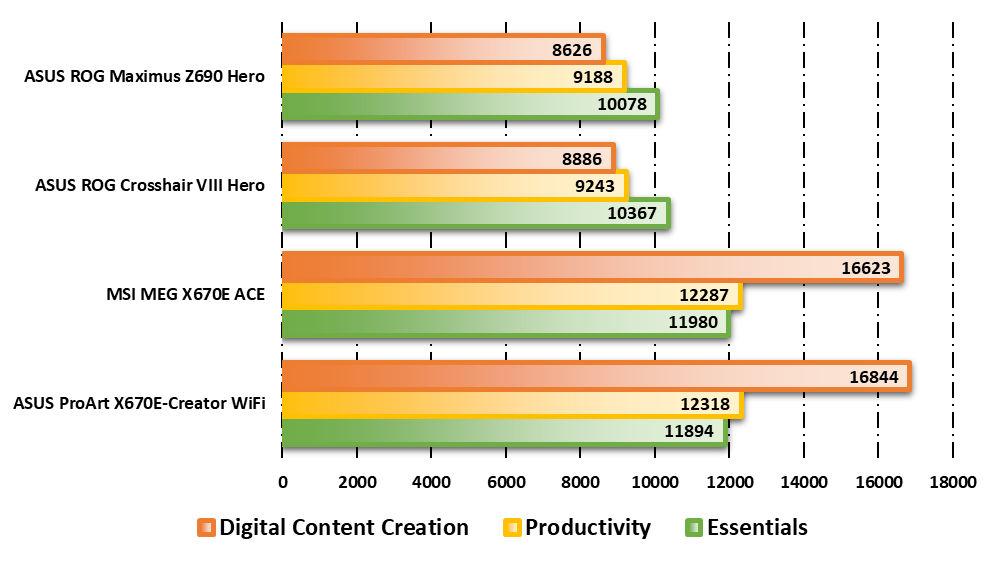 ASUS ProArt X670E-Creator WIFI © Nerces