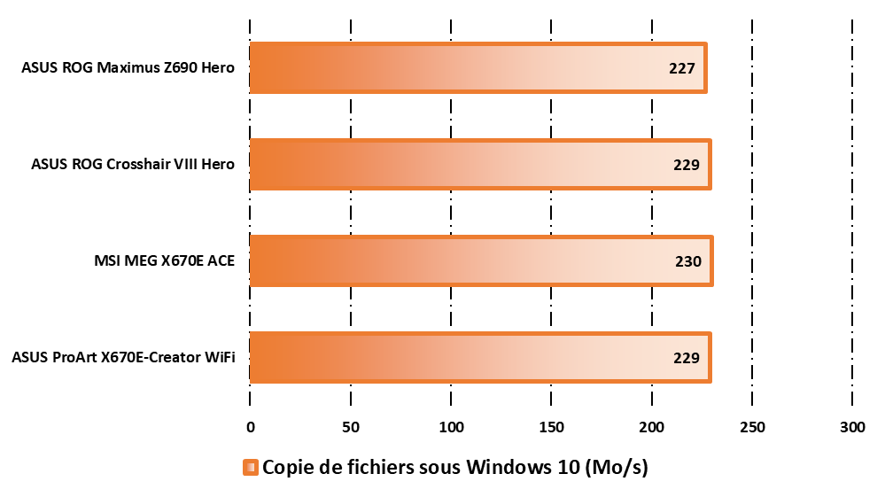 ASUS ProArt X670E-Creator WIFI © Nerces