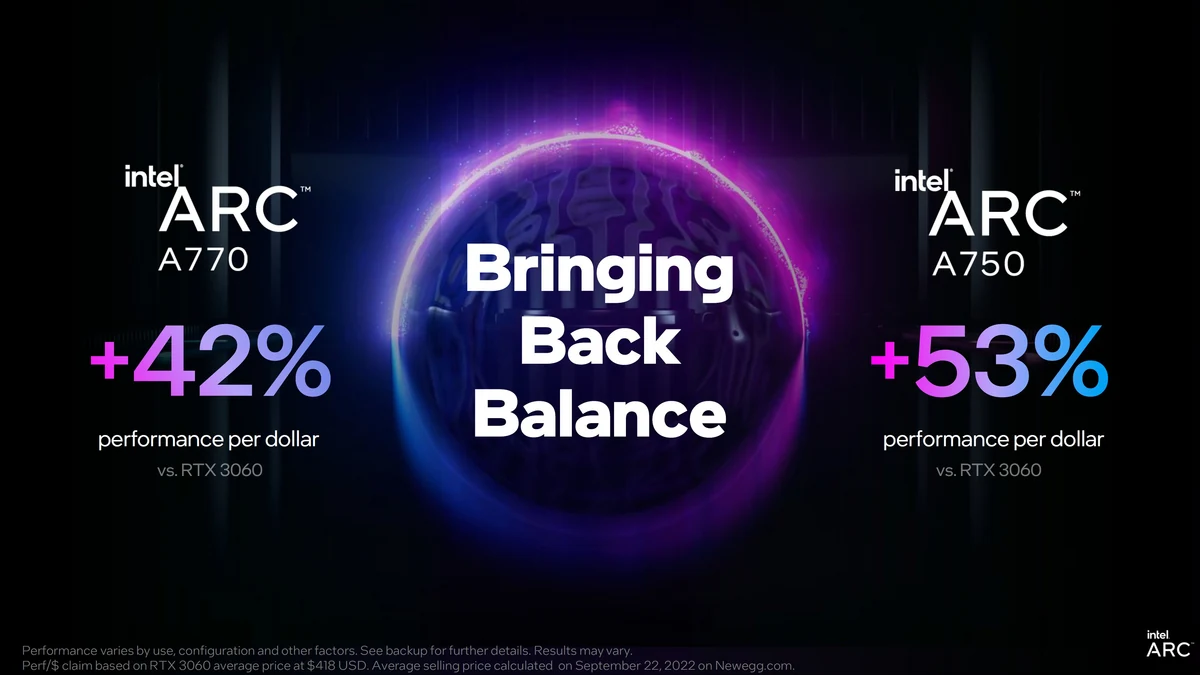 Intel Arc performances par dollar © TechPowerUp
