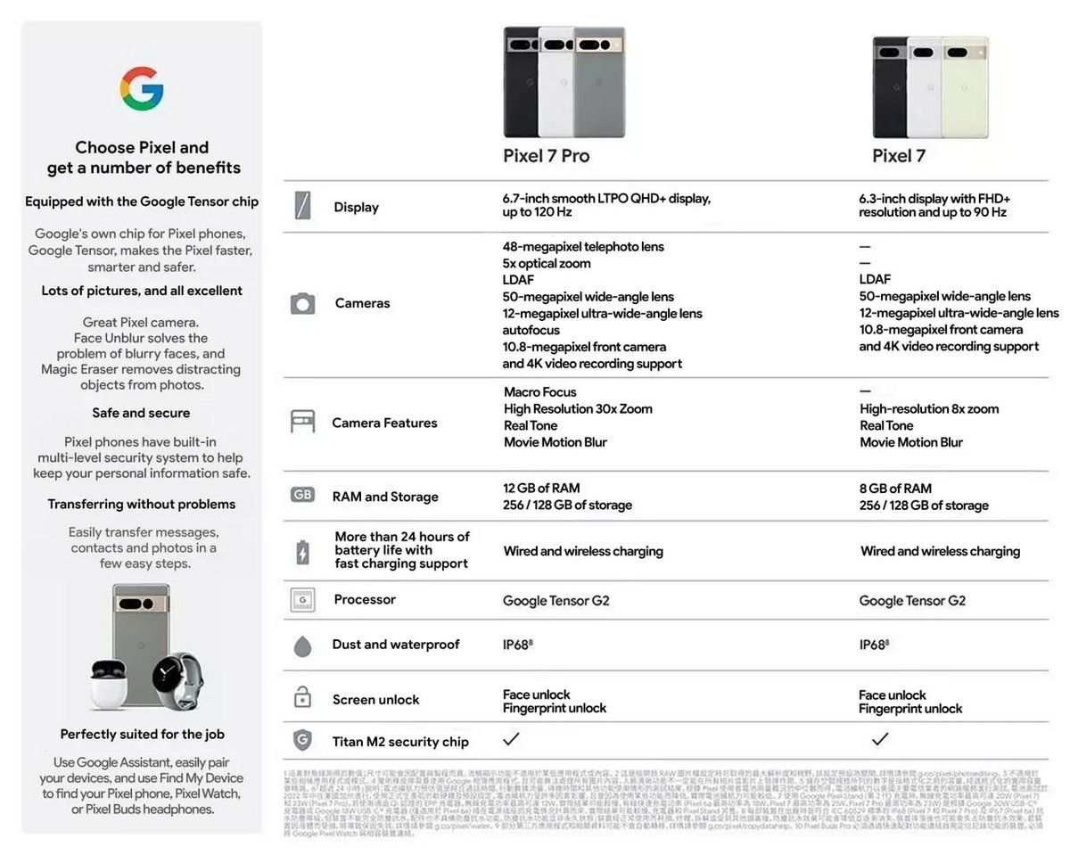 Google Pixel 7 Specs © Google