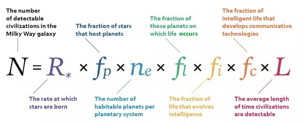 Equation de Drake © The Space Review/The Conversation