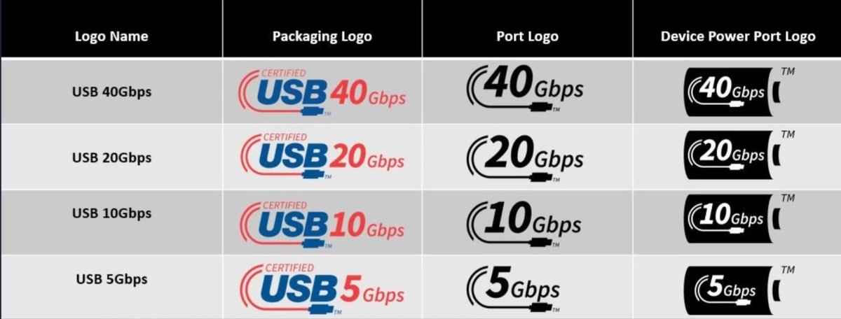 USB-C nouveaux logos-2 © © USB-IF