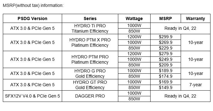 FSP ATX 3.0 et PCIe 5.0 © FSP