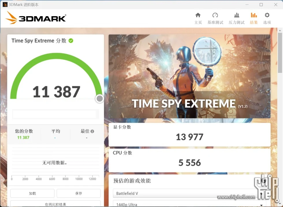 NVIDIA GeForce RTX 4080 16 Go © Videocardz