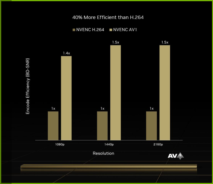 NVIDIA GeForce RTX 4090 FE © NVIDIA