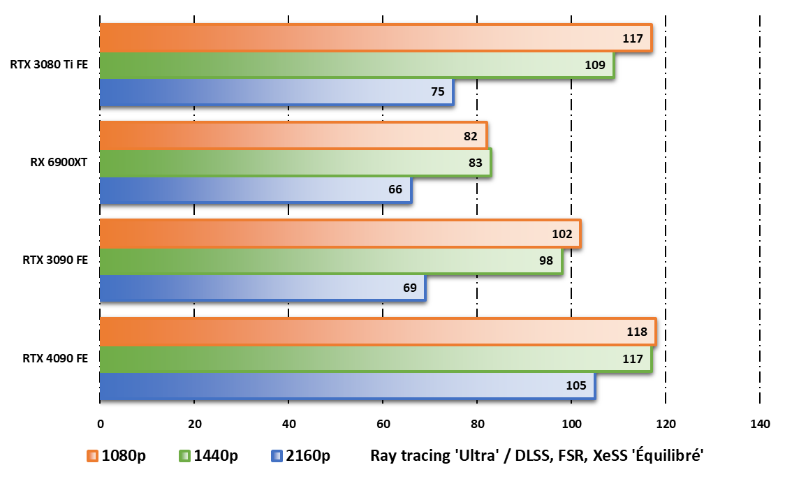 NVIDIA GeForce RTX 4090 FE © Nerces