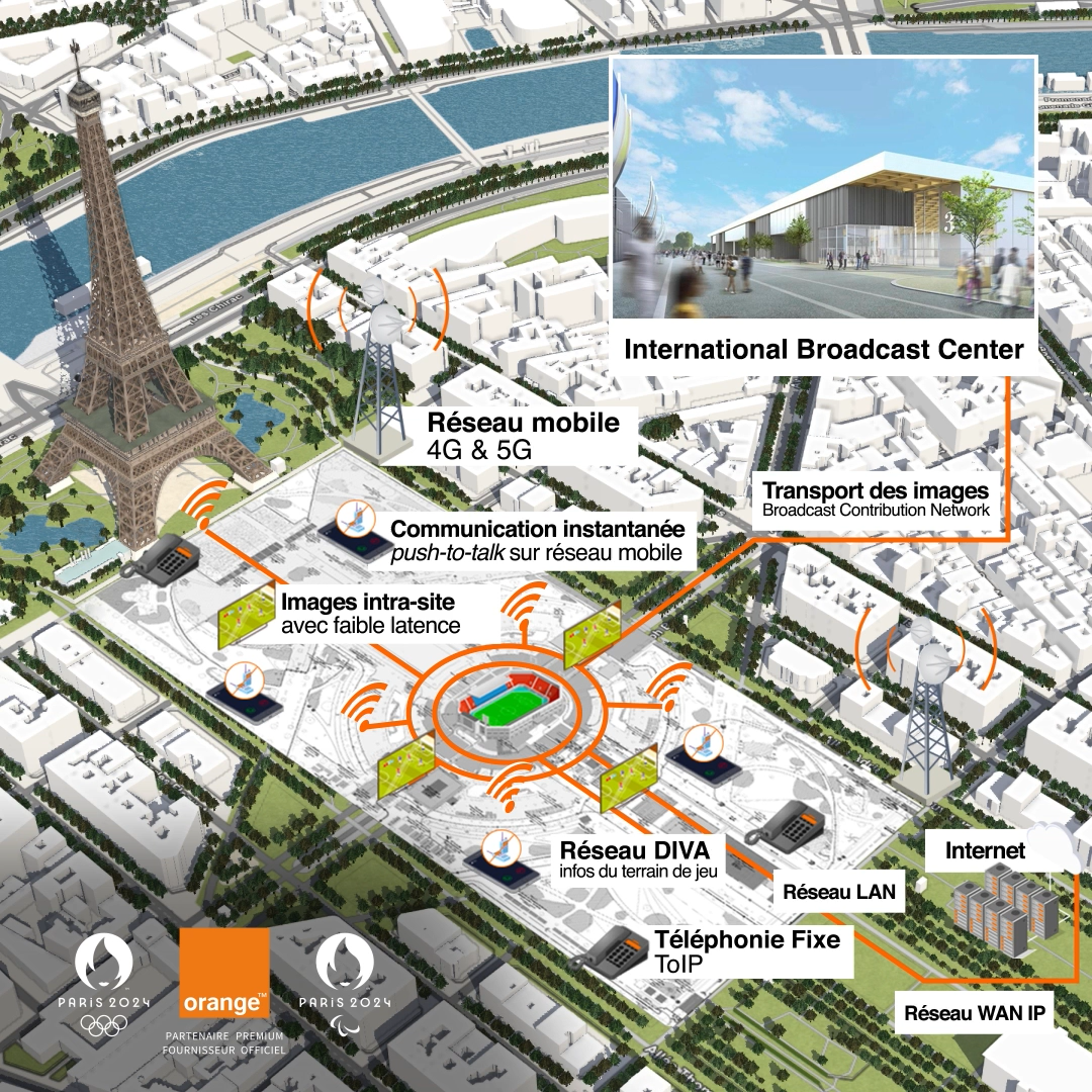 Site Eiffel JO Paris 2024 Orange © Orange