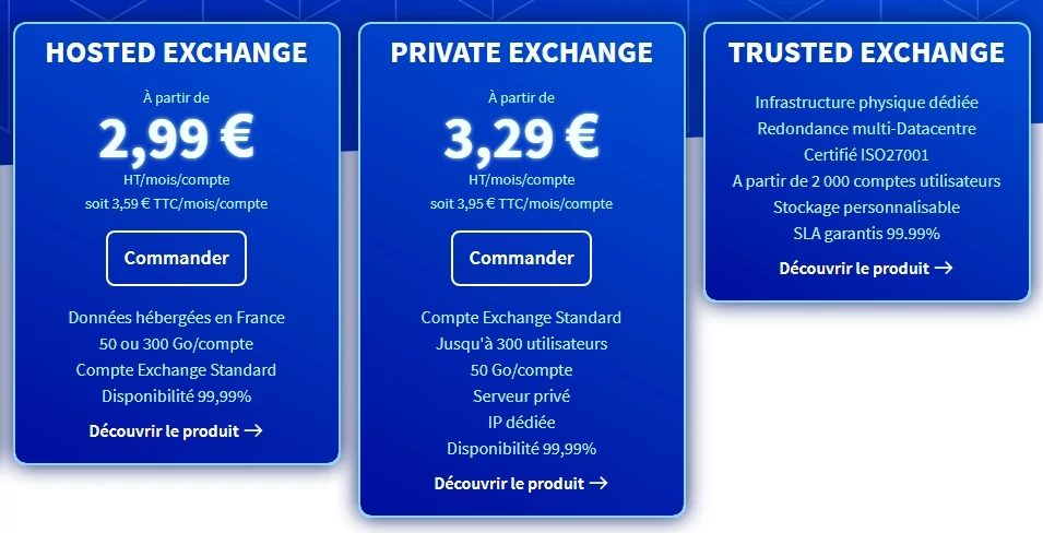 OVH exchange offres © OVH