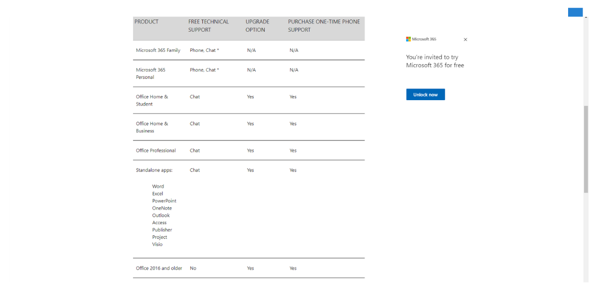 OneDrive Support © © Microsoft