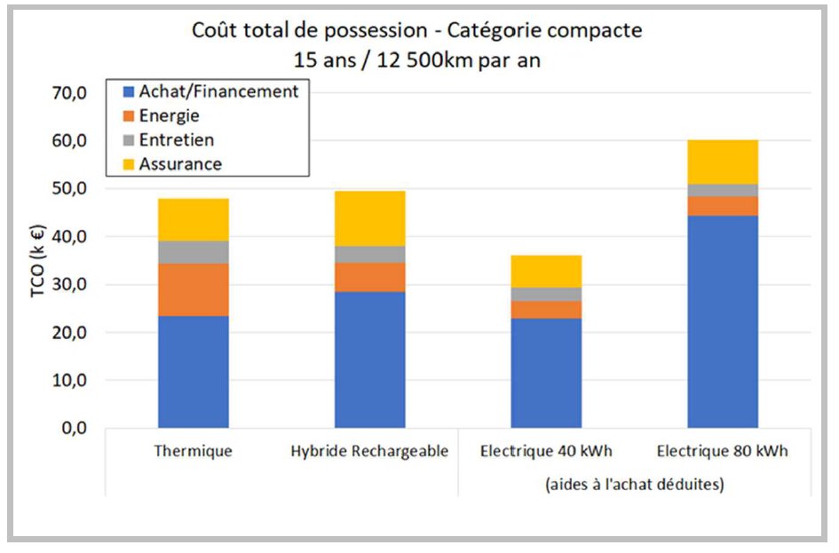 Rentabilité voiture électrique © © ADEME