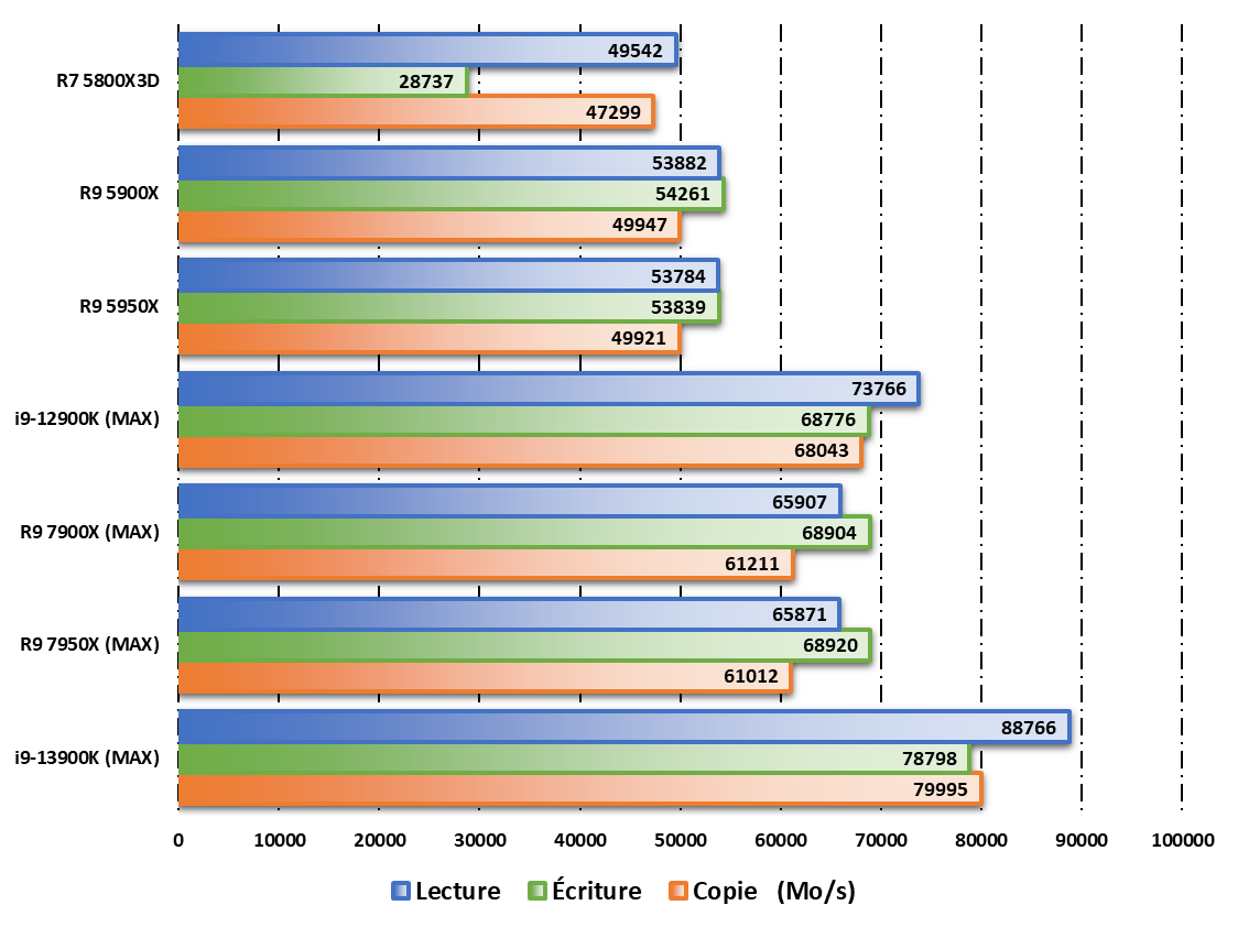 Intel Raptor Lake Core i9-13900K © Nerces