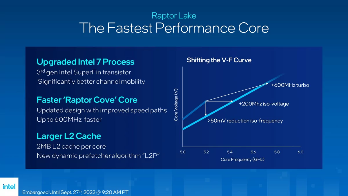 Intel Raptor Lake Core i9-13900K © Nerces