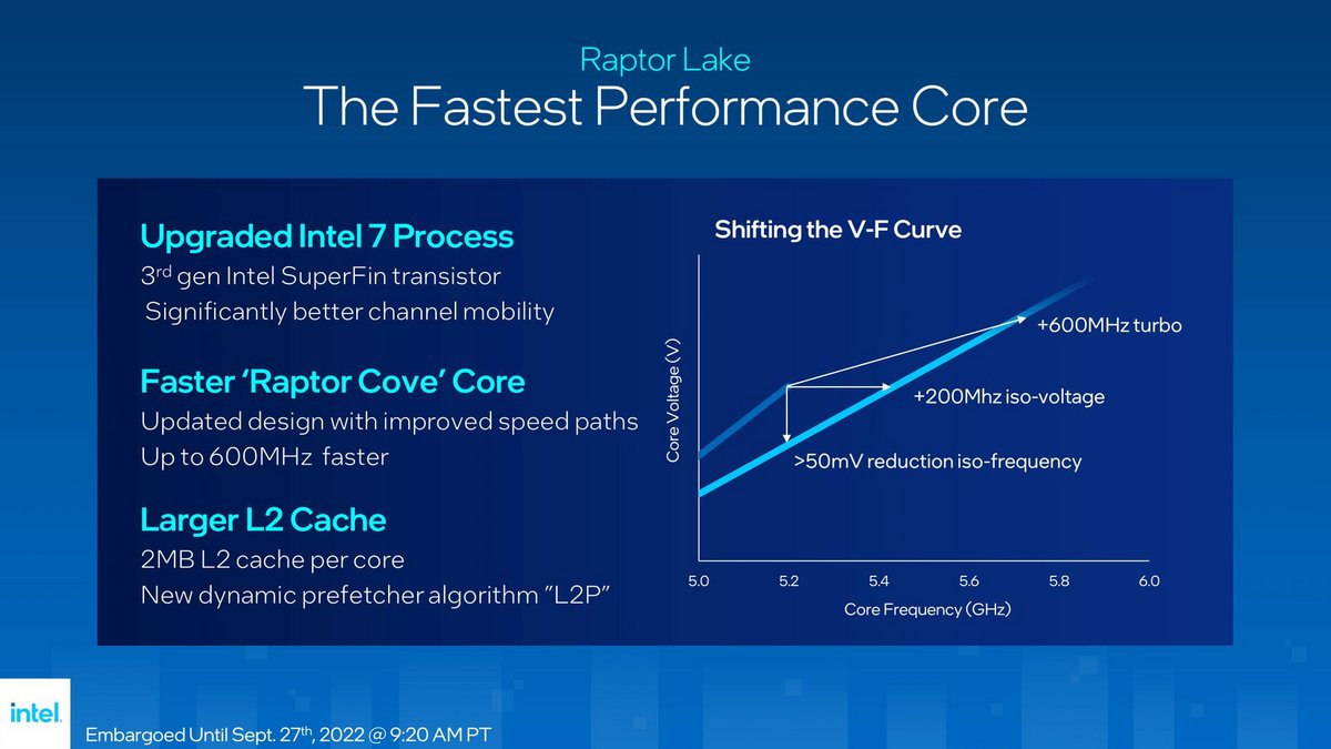 Intel en direction des 6 GHz ? © Intel