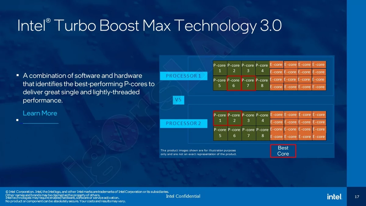 Intel Raptor Lake Core i9-13900K © Igor's Lab