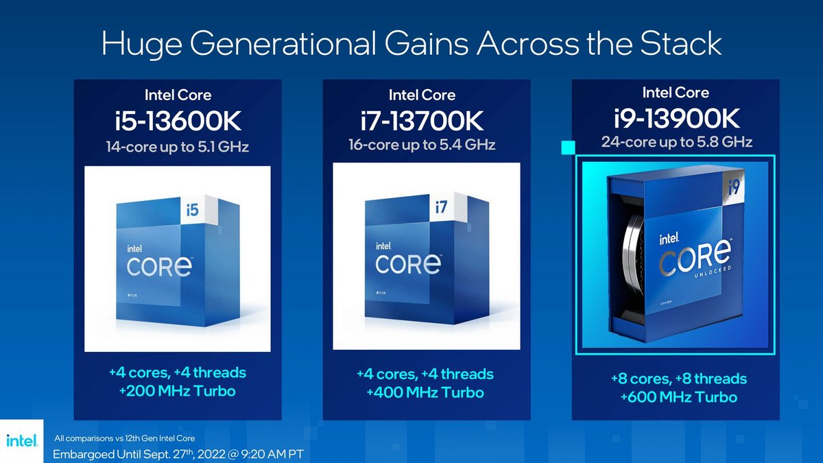 Les tests de Core i7-13700K et i5-13600K arriveront dans un second temps © Intel