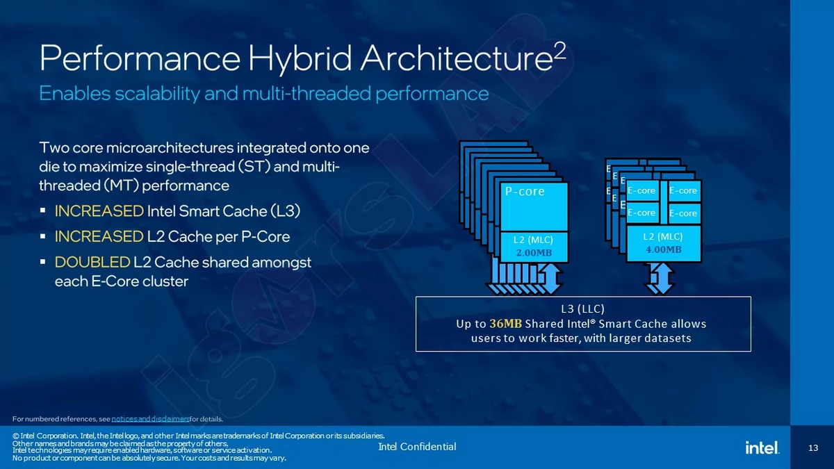 Intel Raptor Lake Core i9-13900K © Igor's Lab