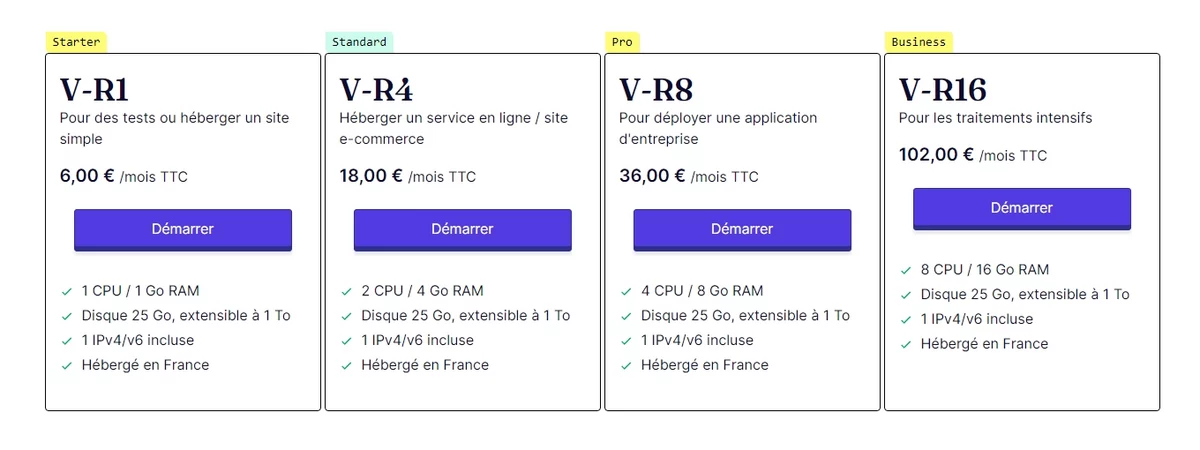 Gandi hébergement VPS prix © Gandi