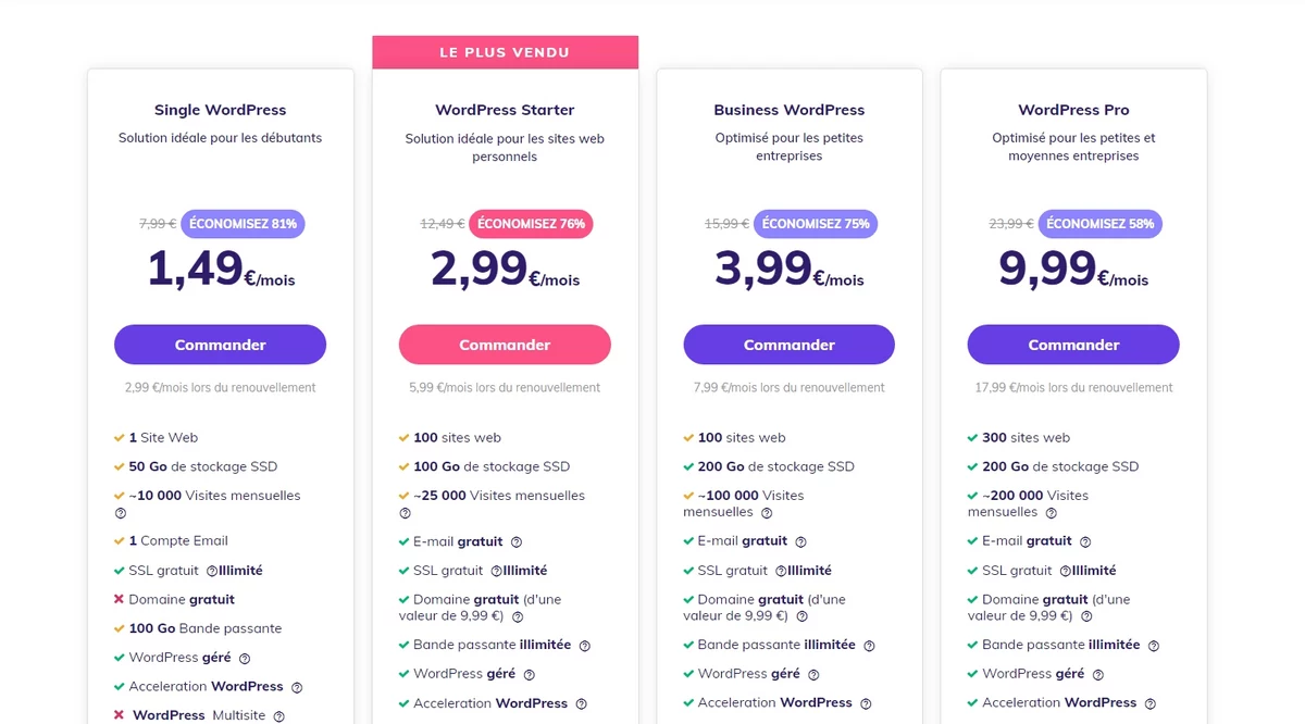Hostinger hébergement WordPress prix © Hostinger