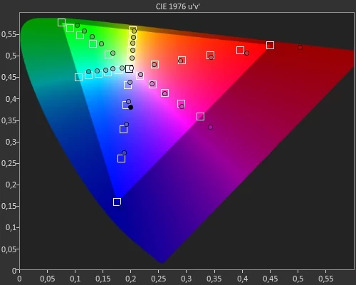 Test Philips 34E1C5600HE- Adobe RGB