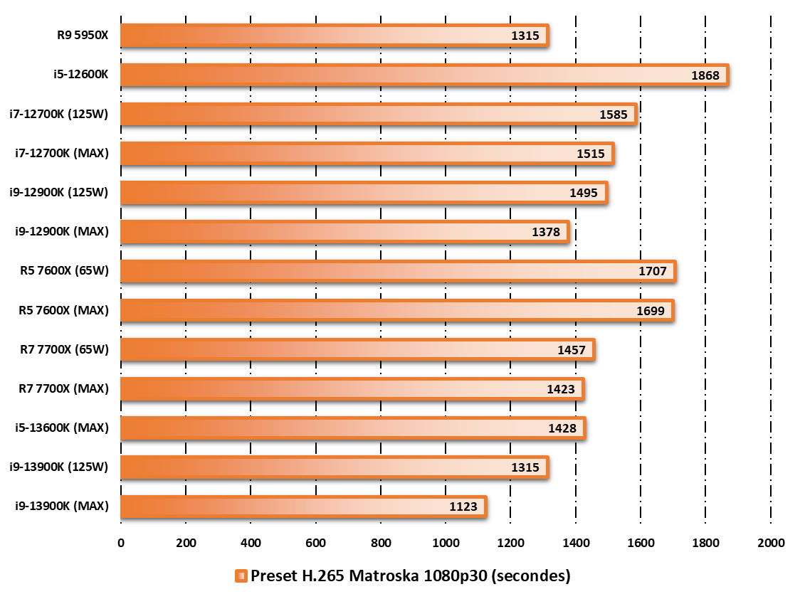 Intel Core i5-13600K © Nerces