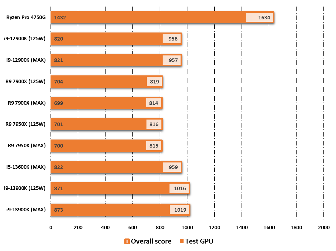 Intel Core i5-13600K © Nerces