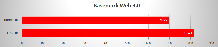 edge chrome basemark © clubic.com
