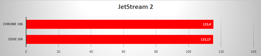 edge chrome jetstream © clubic.com