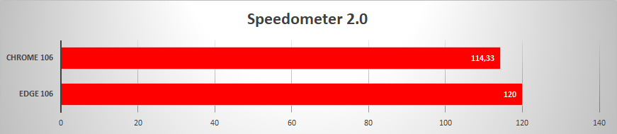 edge chrome speedometer © clubic.com