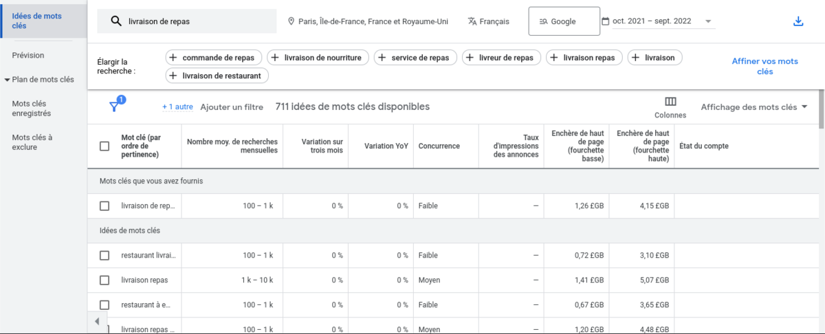 google keyword planner