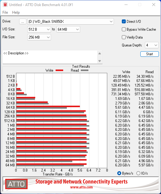 Test Western Digital WD_Black SN850X : le Roi du SSD veut récupérer sa  couronne