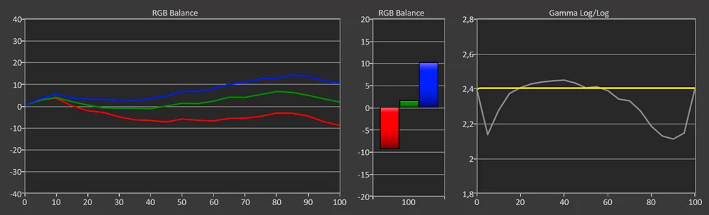 Samsung S95B SDR