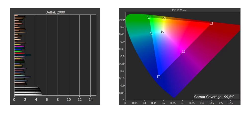 Samsung S95B SDR