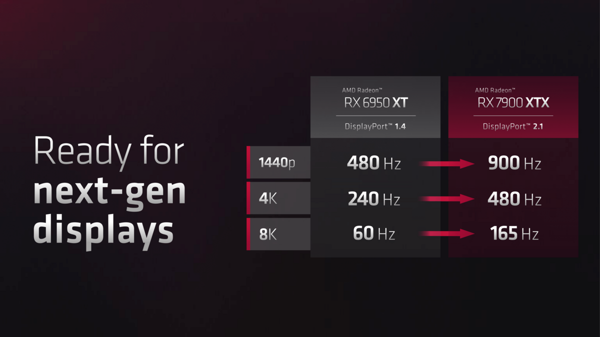 AMD Radeon RX 7000 © AMD