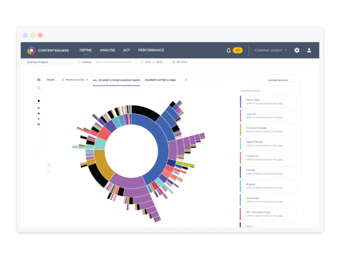 Contentsquare © Contentsquare
