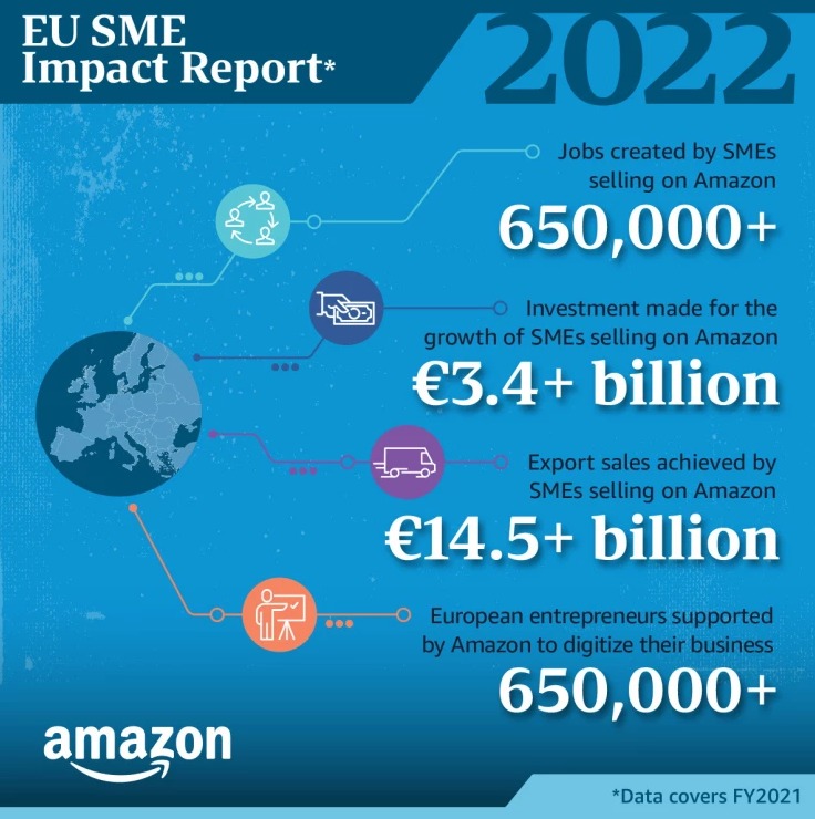 Rapport Amazon PME 2021 © Amazon