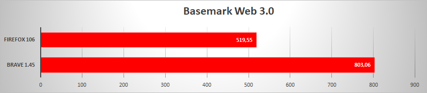 firefox vs brave © clubic.com