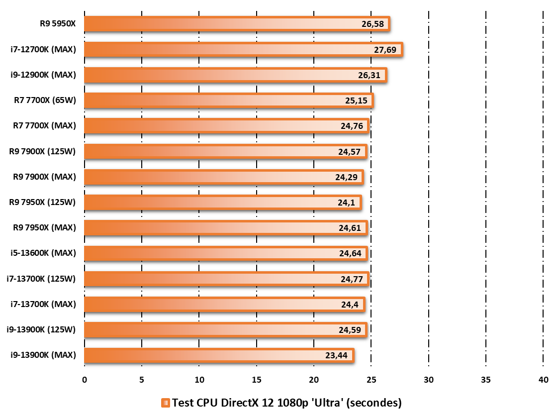 Intel Core i7-13700K Raptor Lake © Nerces