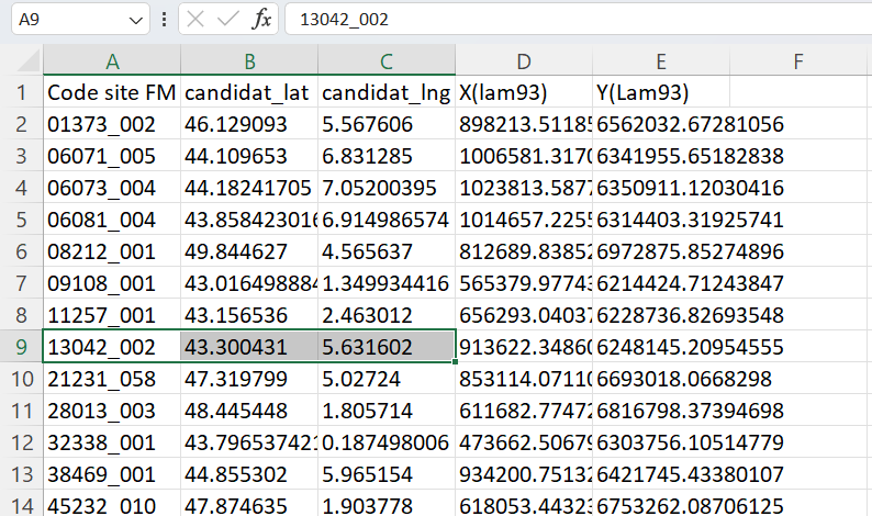 CSV sites prévisionnels