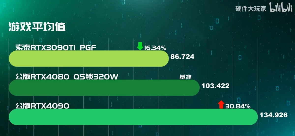 GeForce RTX 4080 GPU-Z © Videocardz