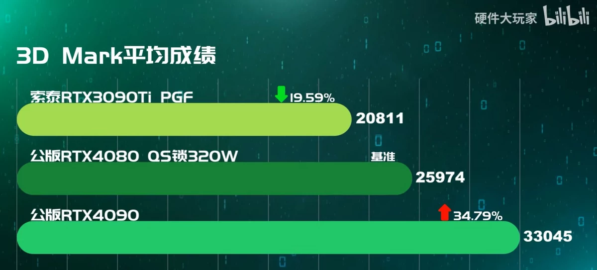 GeForce RTX 4080 GPU-Z © Videocardz