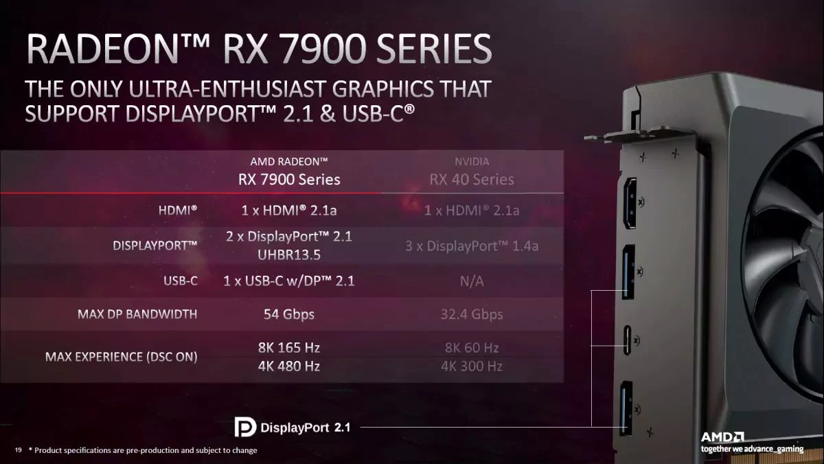 Radeon RX 7900 vs RTX 4080 © Videocardz