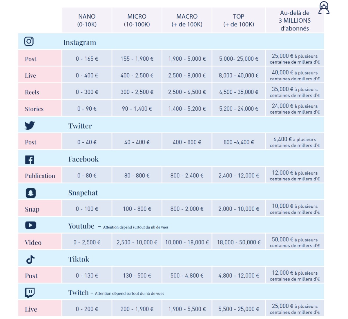 Grille des tarifs du marketing d'influence (© Kolsquare)