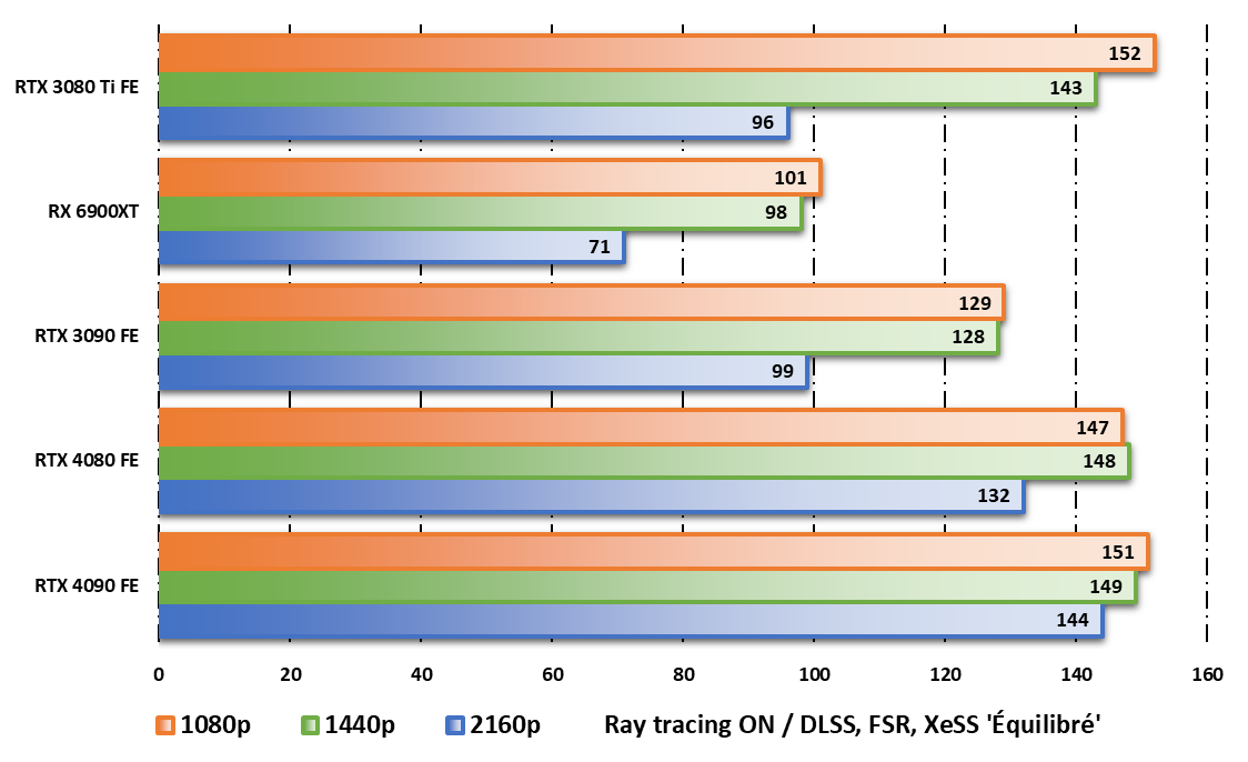 GoG 4080