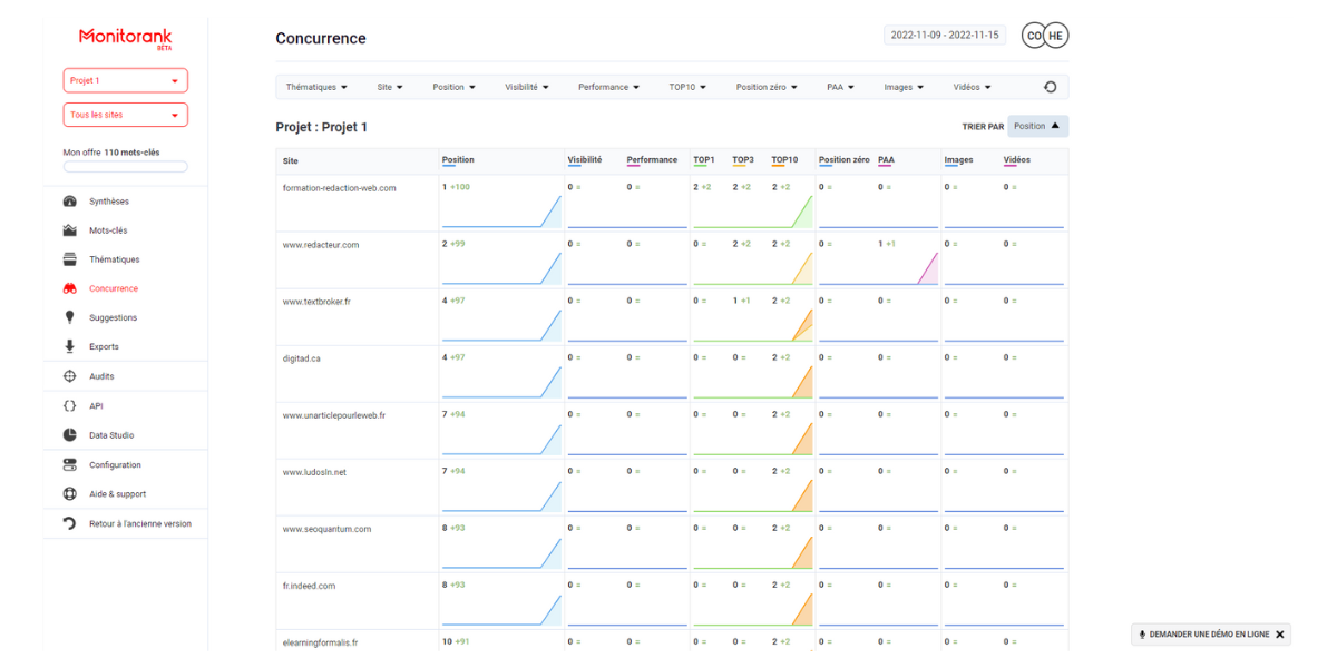 Monitorank 3 © © Monitorank