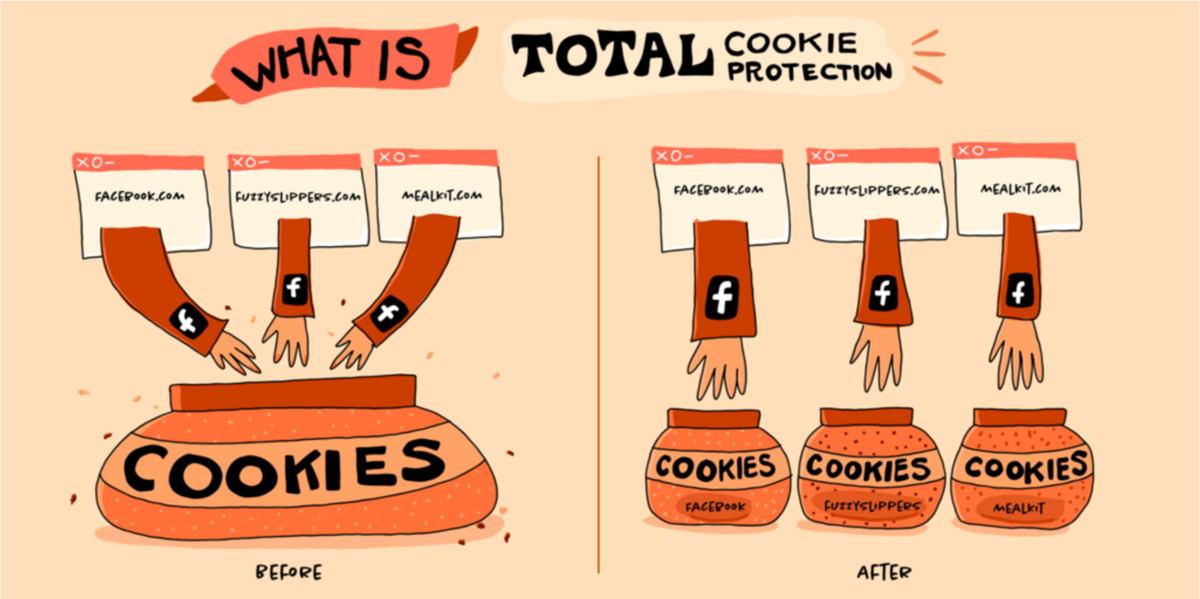 Firefox cookies TCP © Mozilla
