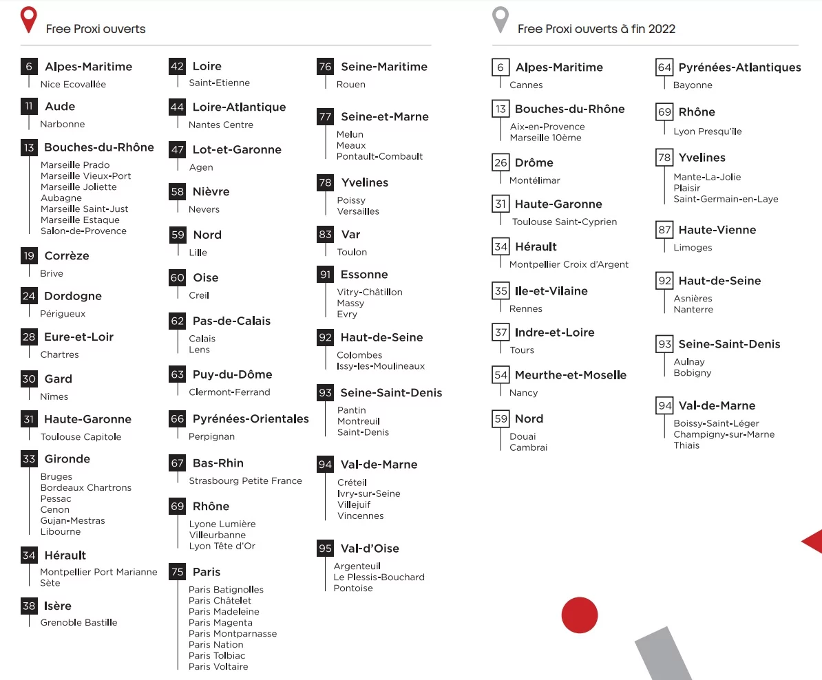 Free Proxi liste © Free Proxi