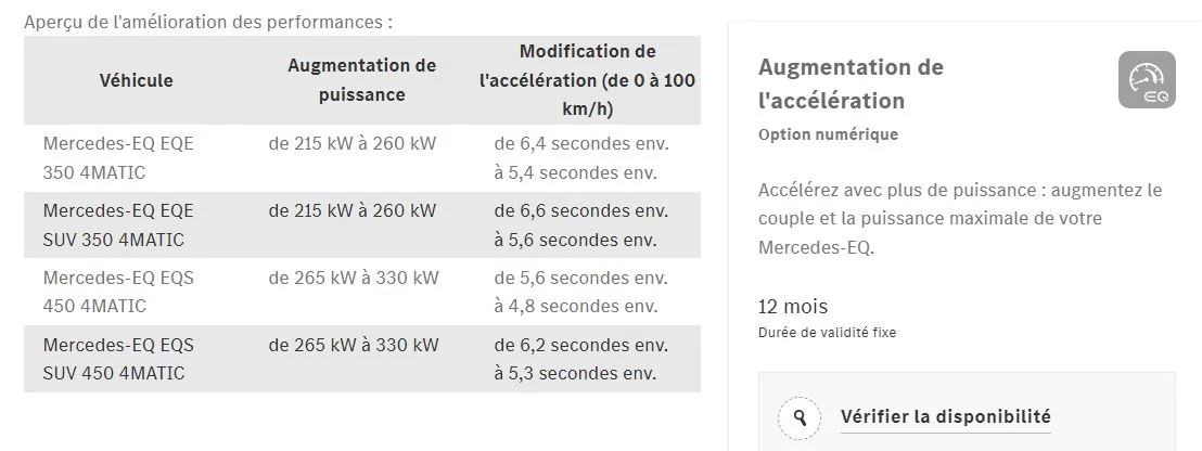 Mercedes Acceleration © © Mercedes