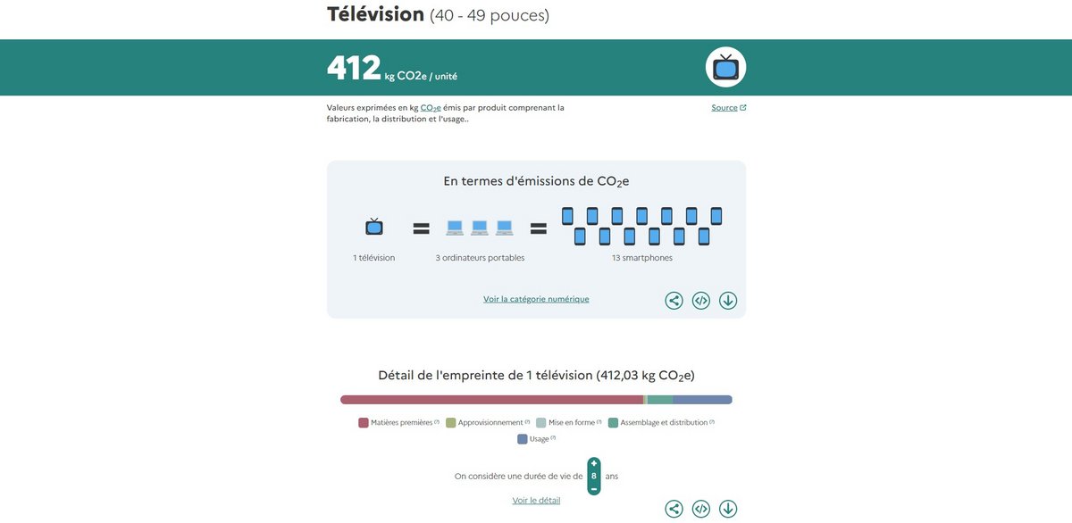 Poids CO2e téléviseur