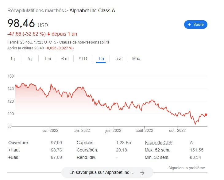 Alphabetaction © Google